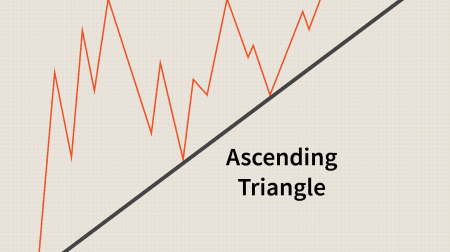 Guide til handel med trekantsmønstret på Binomo