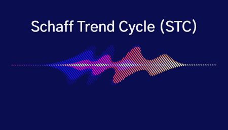 Veiledning for bruk av Schaff Trend Cycle-indikator på Binomo