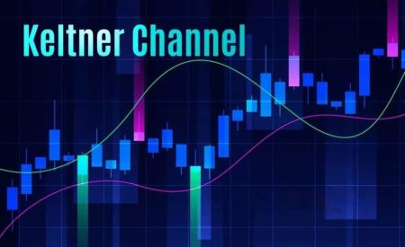 Hvordan analysere prisatferd i Keltner-kanalen på Binomo