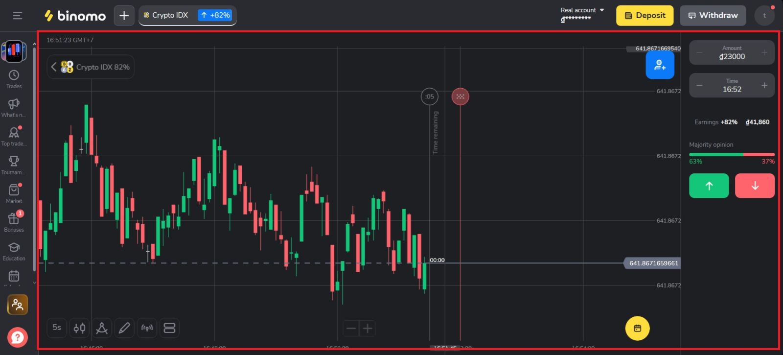 Binomo Trading Guide 2026: покроковий посібник для початківців, стратегії та управління ризиками