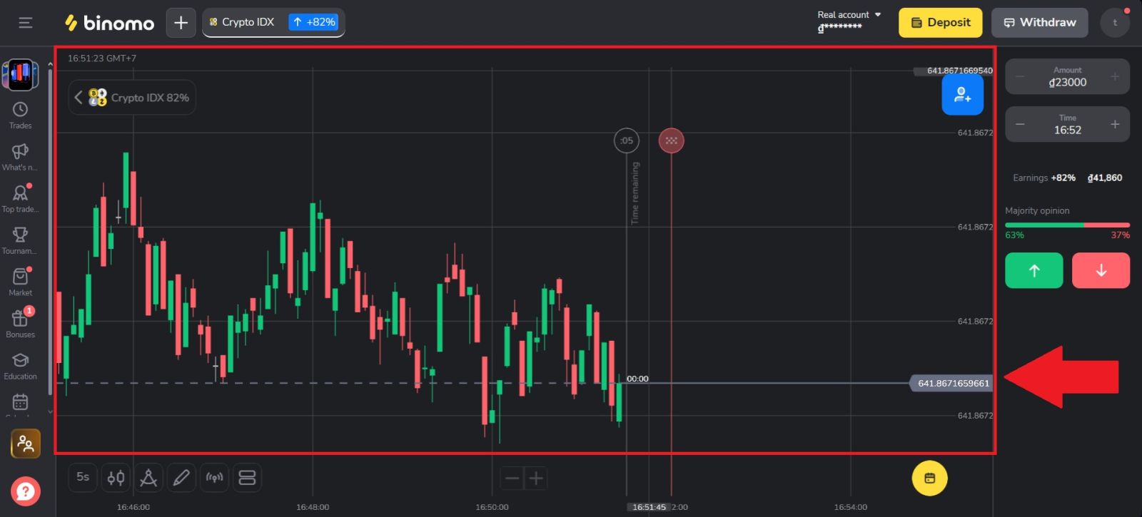 Binomo Trading Guide 2026: покроковий посібник для початківців, стратегії та управління ризиками
