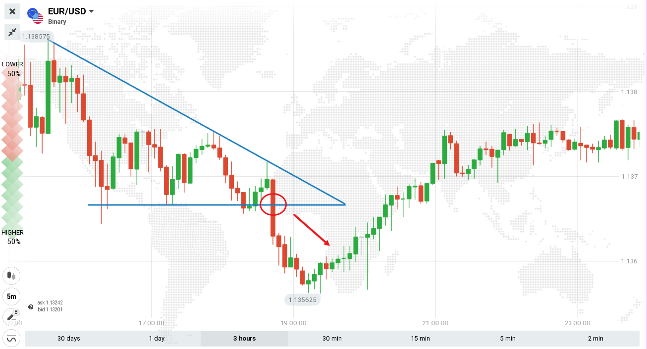 Guide to Trading the Triangles Pattern on Binomo Guide to Trading the Triangles Pattern on Binomo