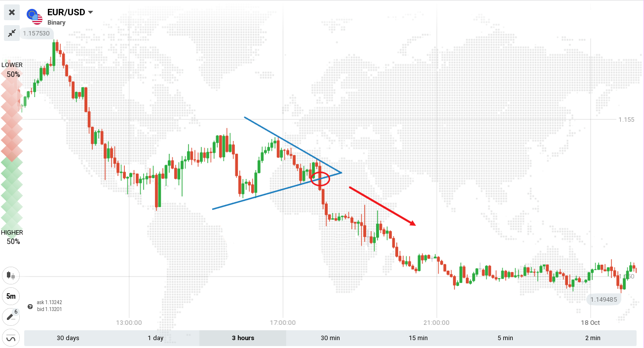 Guide to Trading the Triangles Pattern on Binomo Guide to Trading the Triangles Pattern on Binomo