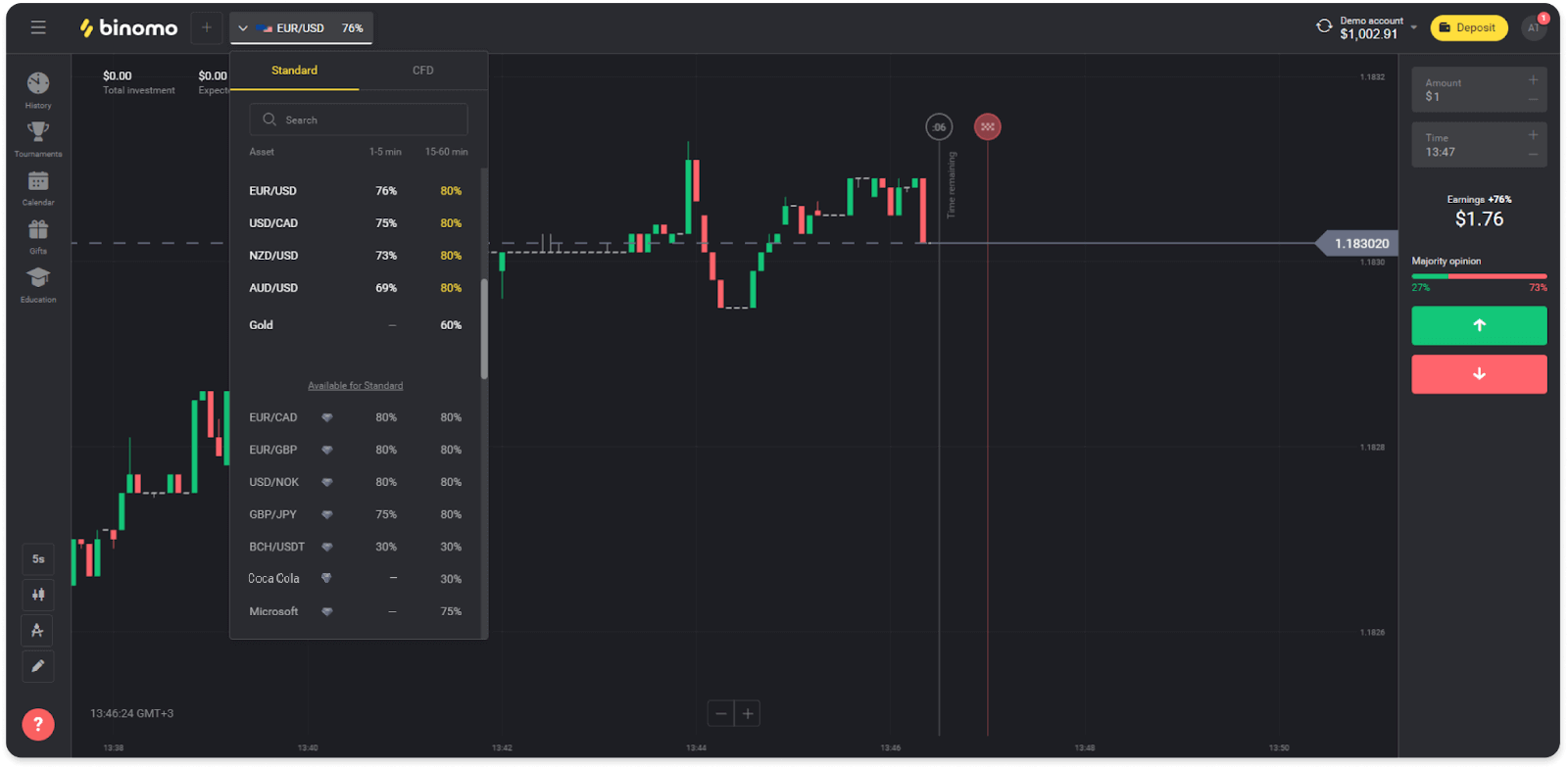 Cara Menyetor dan Berdagang di Binomo Cara Menyetor dan Berdagang di Binomo