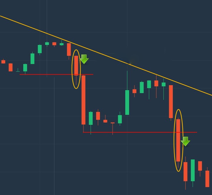 Как определить тренд на Binomo