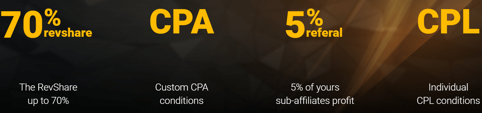 Kako se pridružiti Affiliate programu i postati partner u Binomo Kako se pridružiti Affiliate programu i postati partner u Binomo