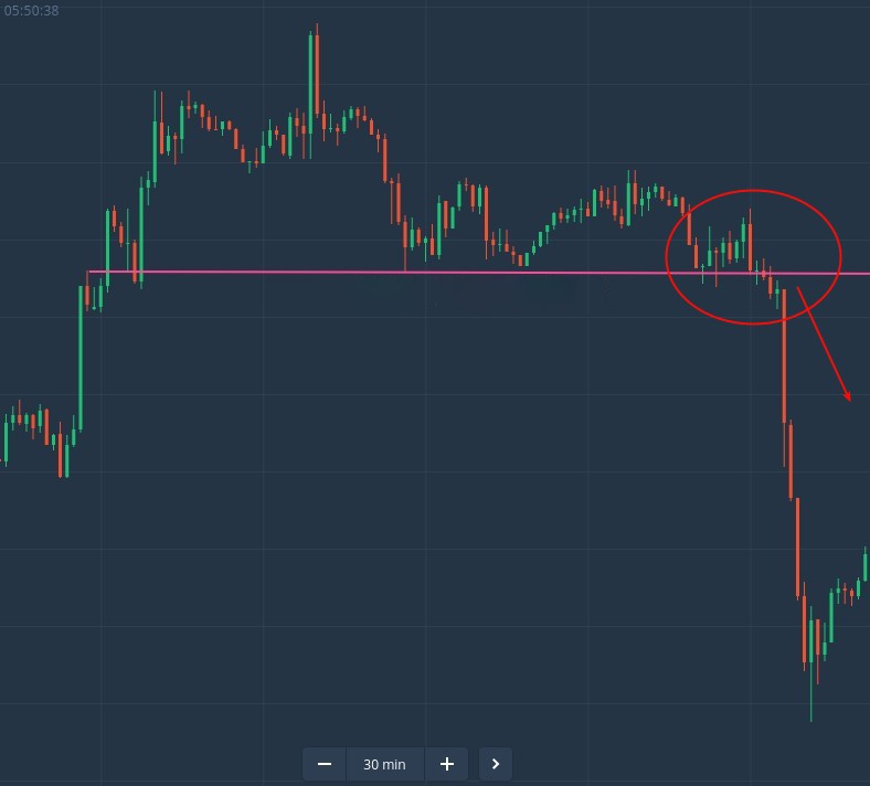 How to Trade Breakouts from Support/Resistance at Binomo