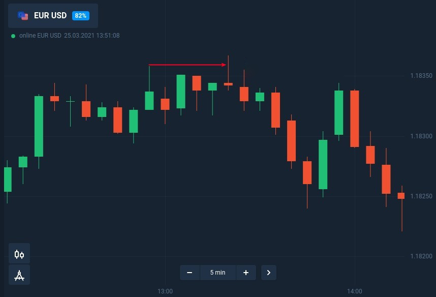 How to trade candle shadow with fixed time trades at Binomo