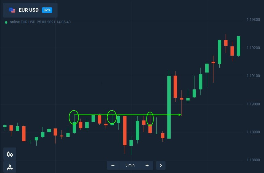 Как торговать тенью свечи с фиксированными временными сделками на Binomo