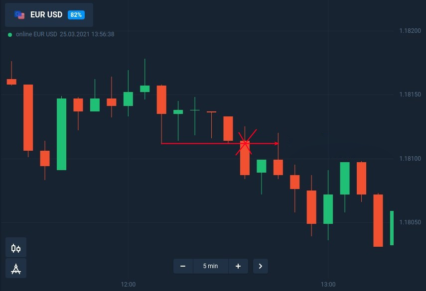How to trade candle shadow with fixed time trades at Binomo