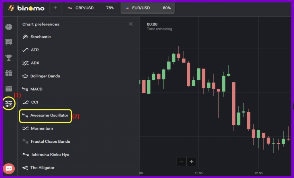 Как использовать индикатор Awesome Oscillator в Binomo