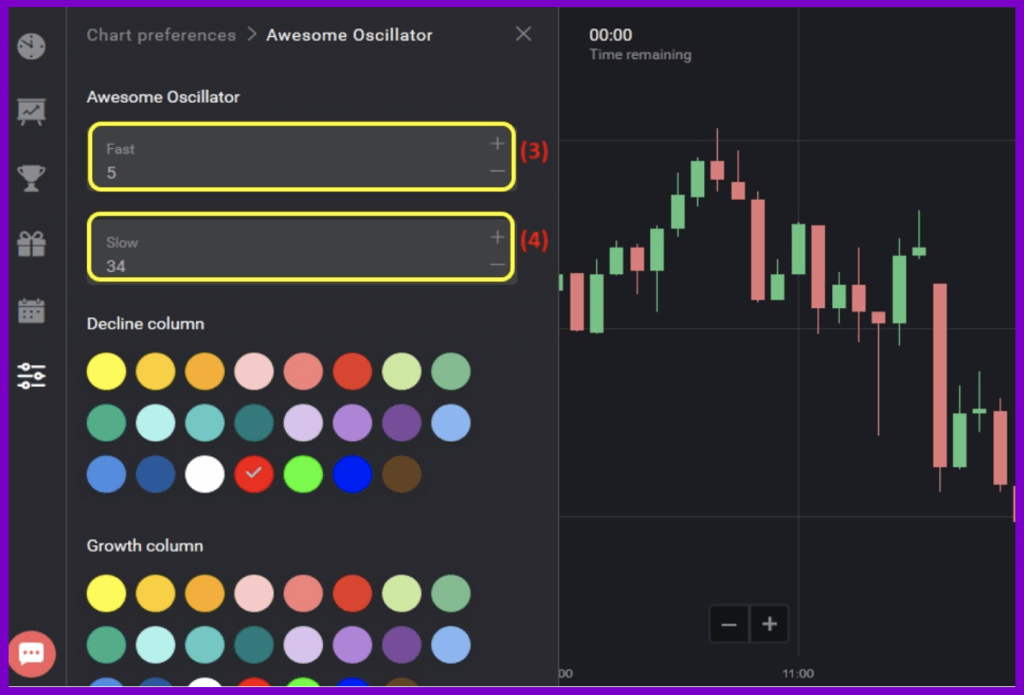 Как использовать индикатор Awesome Oscillator в Binomo