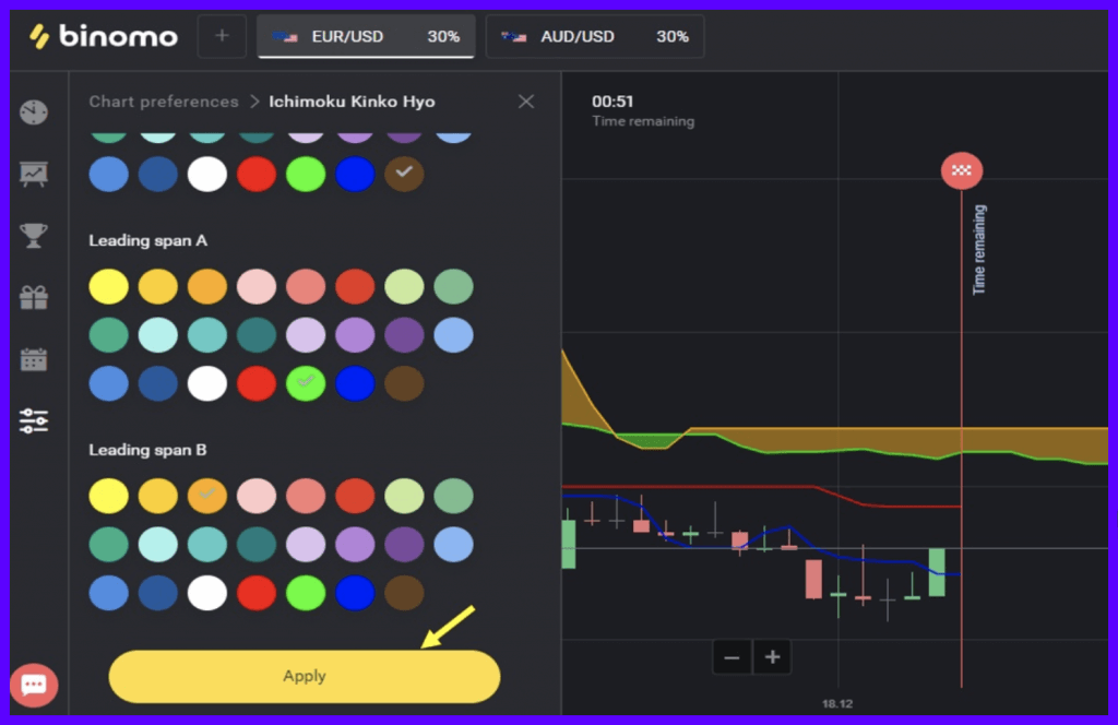 How to Use Ichimoku Kinko Hyo Indicator in Binomo Trading