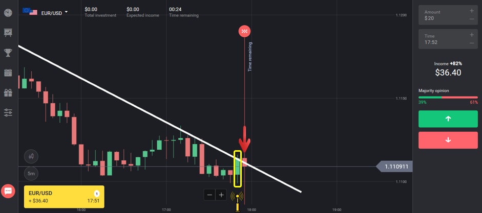 Как наиболее эффективно использовать TrendLine в Binomo