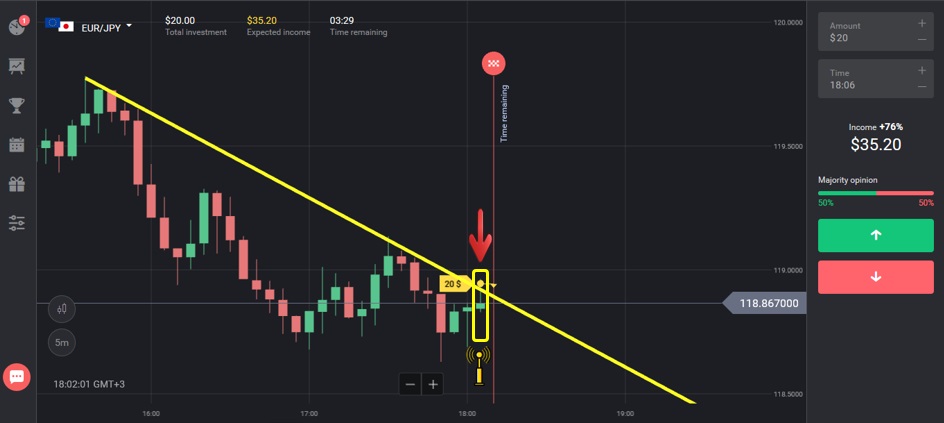 Как наиболее эффективно использовать TrendLine в Binomo