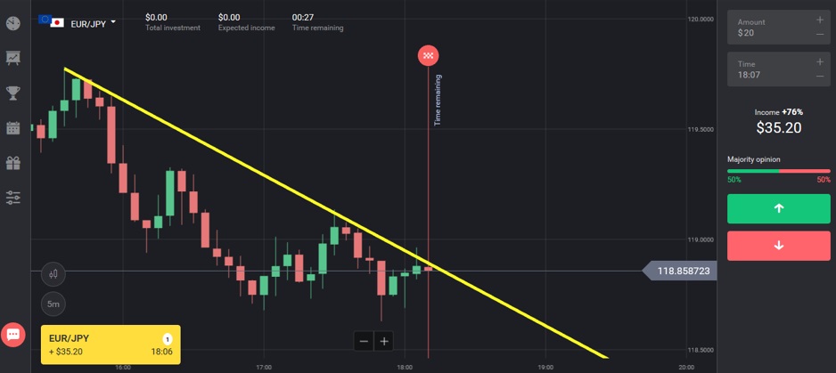 Как наиболее эффективно использовать TrendLine в Binomo