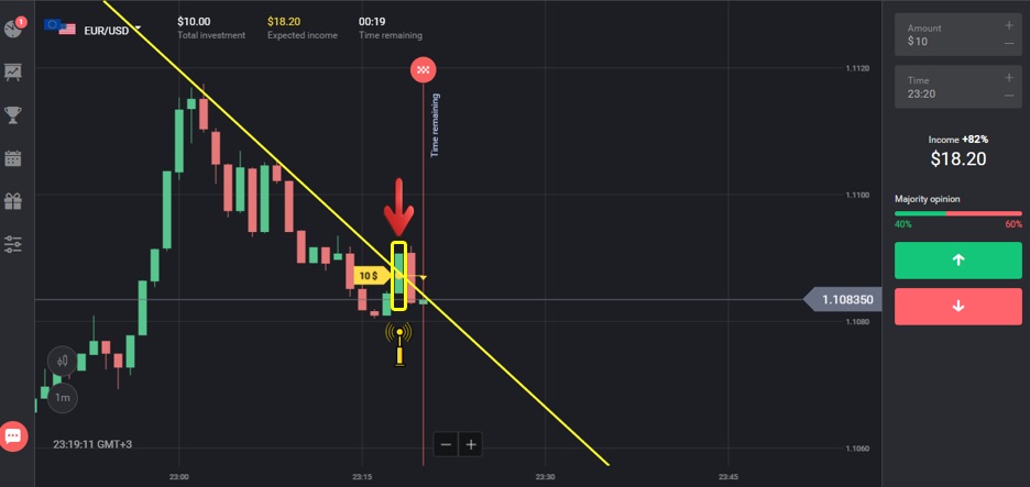 Как наиболее эффективно использовать TrendLine в Binomo