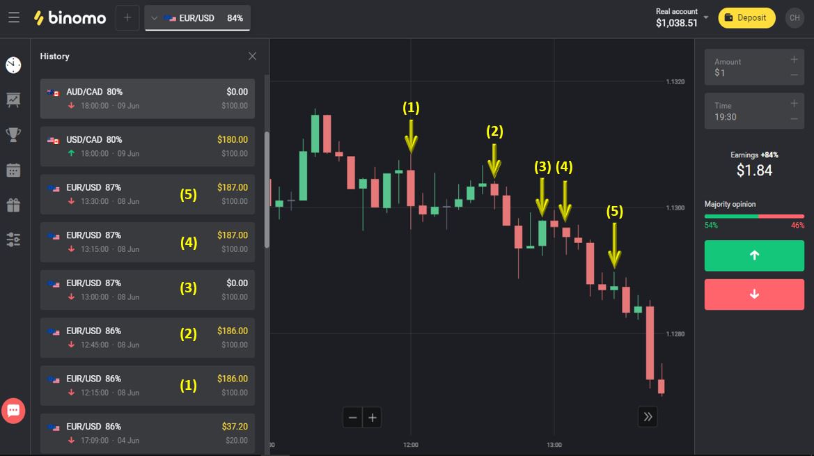 Binomo'da Doji Şamdan ile Yeniden Test Stratejisini Kullanma Binomo'da Doji Şamdan ile Yeniden Test Stratejisini Kullanma